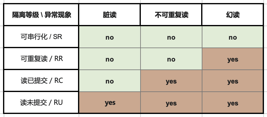 ansi-sql.png