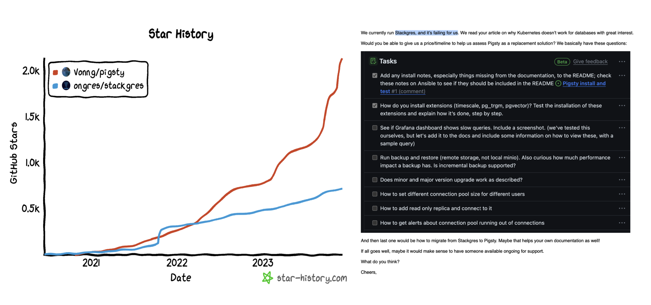 stackgres-pigsty.png