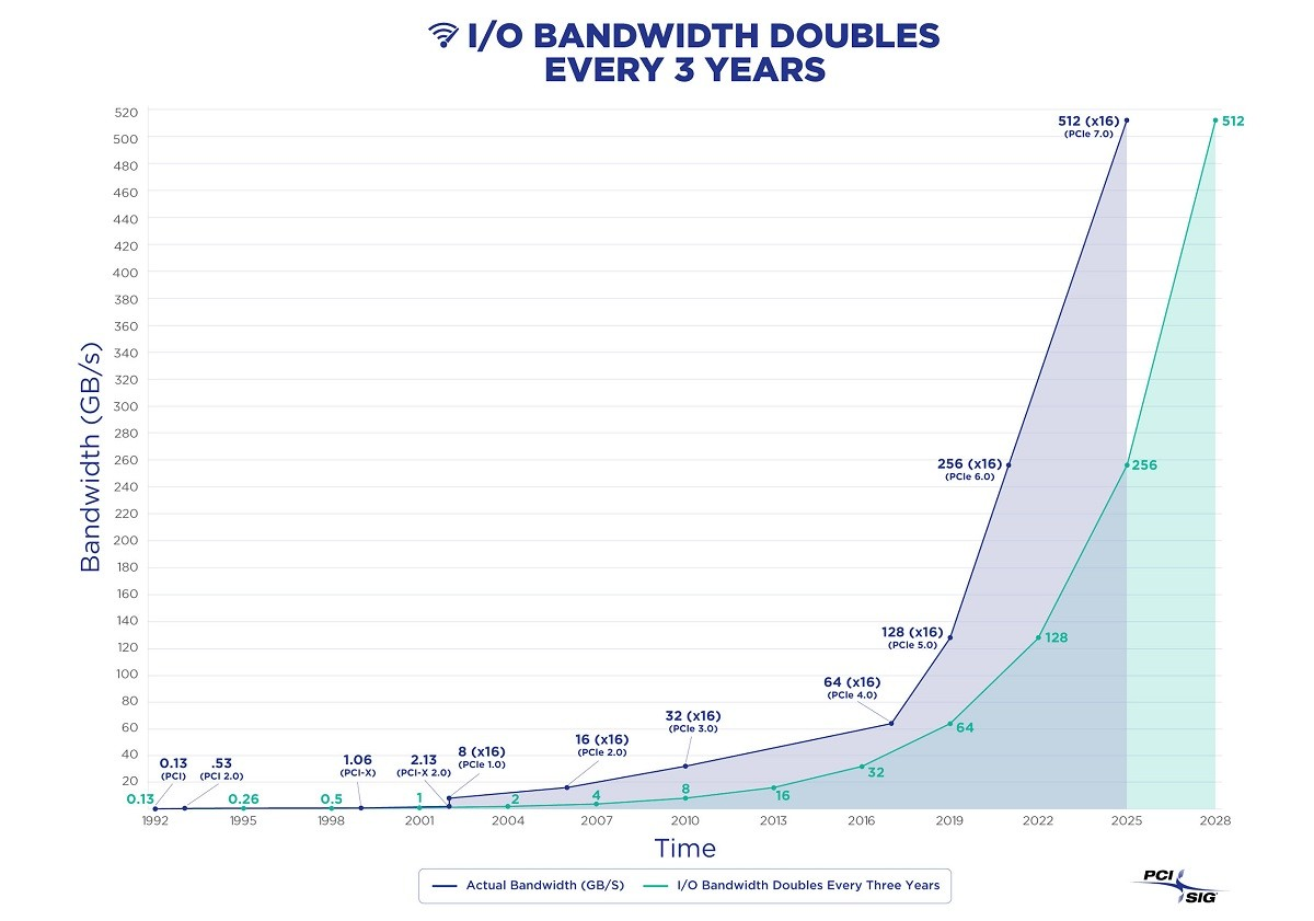 io-bandwidth.png