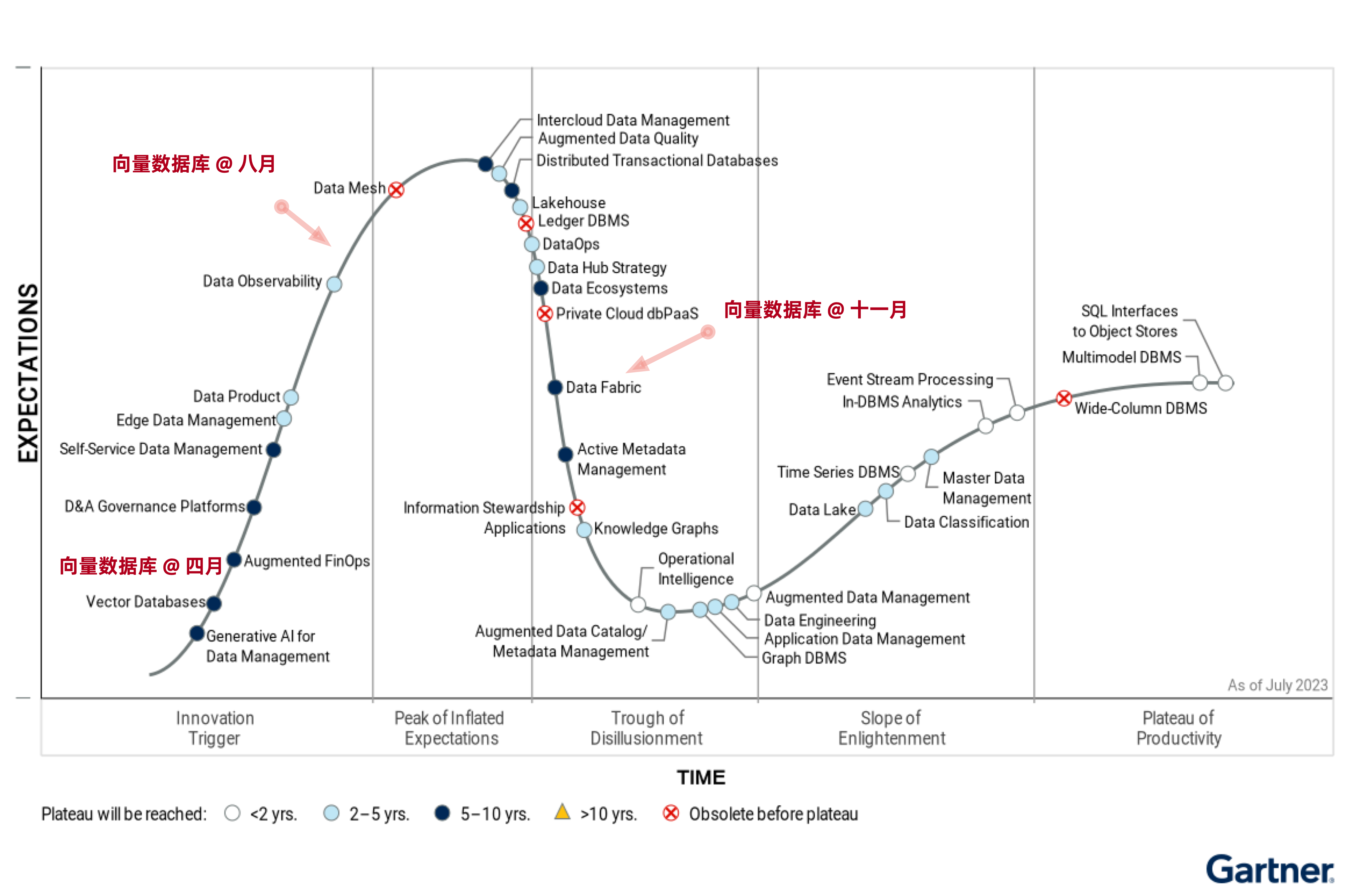 gartner-hype-cycle.png