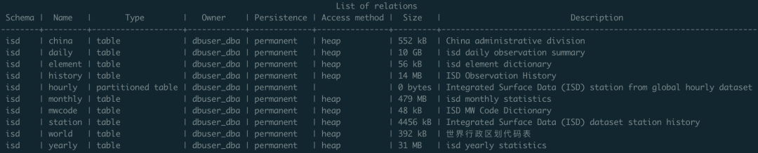 isd-table.png