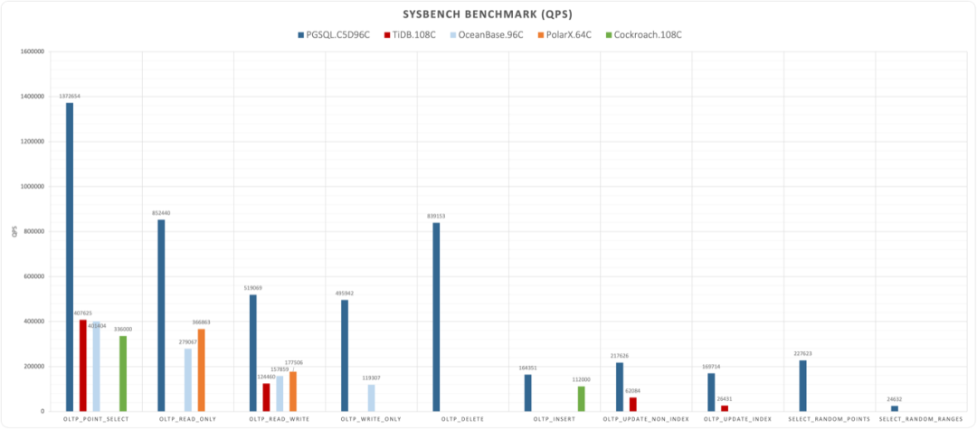 pg-performence-11.png