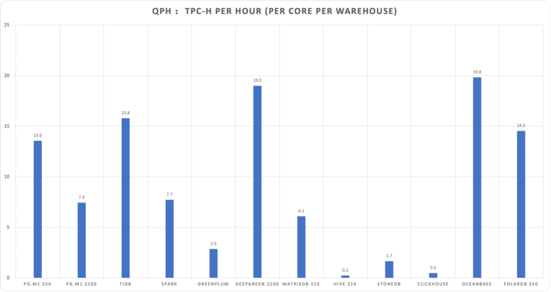 pg-performence-12.png