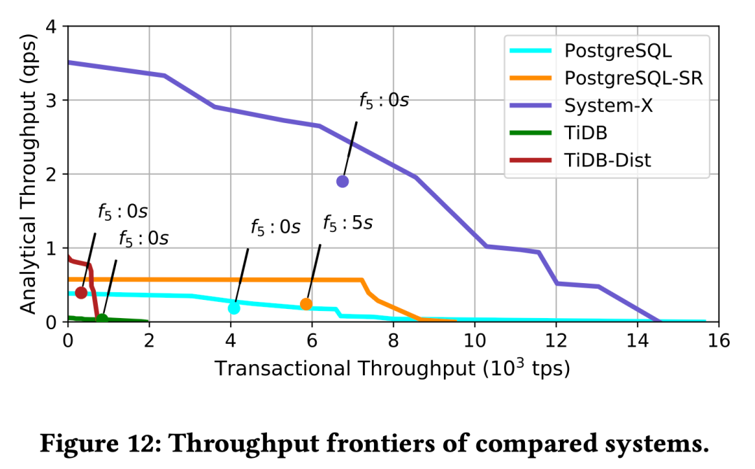 pg-performence-13.png